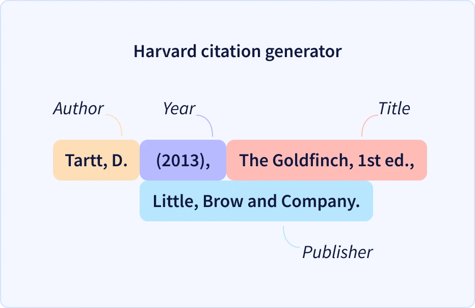 Harvard citation style