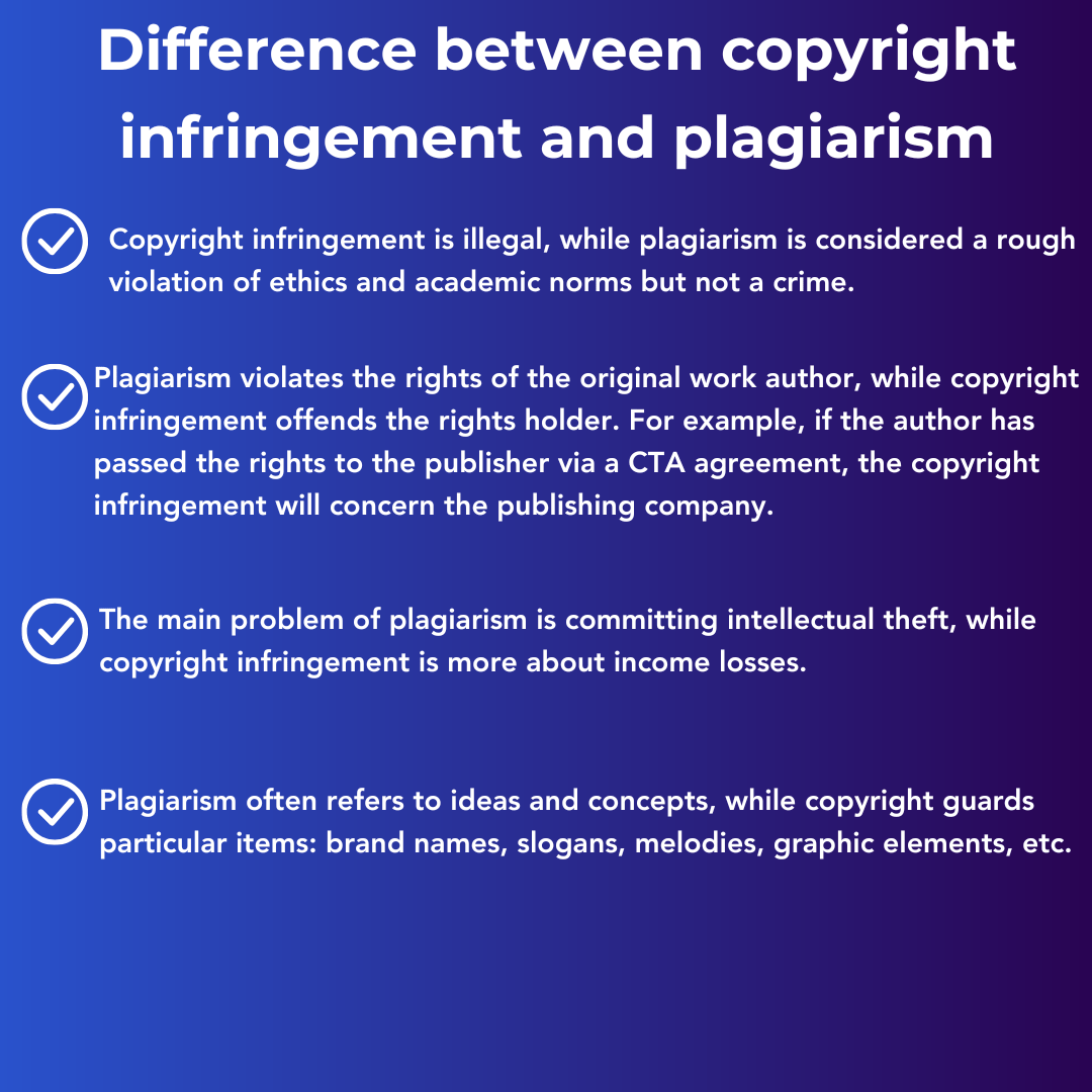 plagiarism and copyright difference