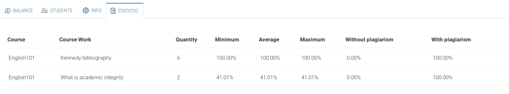 Google Classroom plagiarism detector