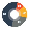 Google Classroom plagiarism check