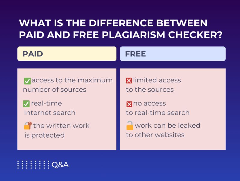 what do teachers use to check for plagiarism