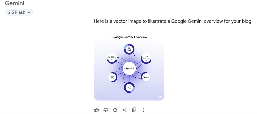 Google Gemini 