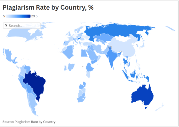 Plagiarism by country