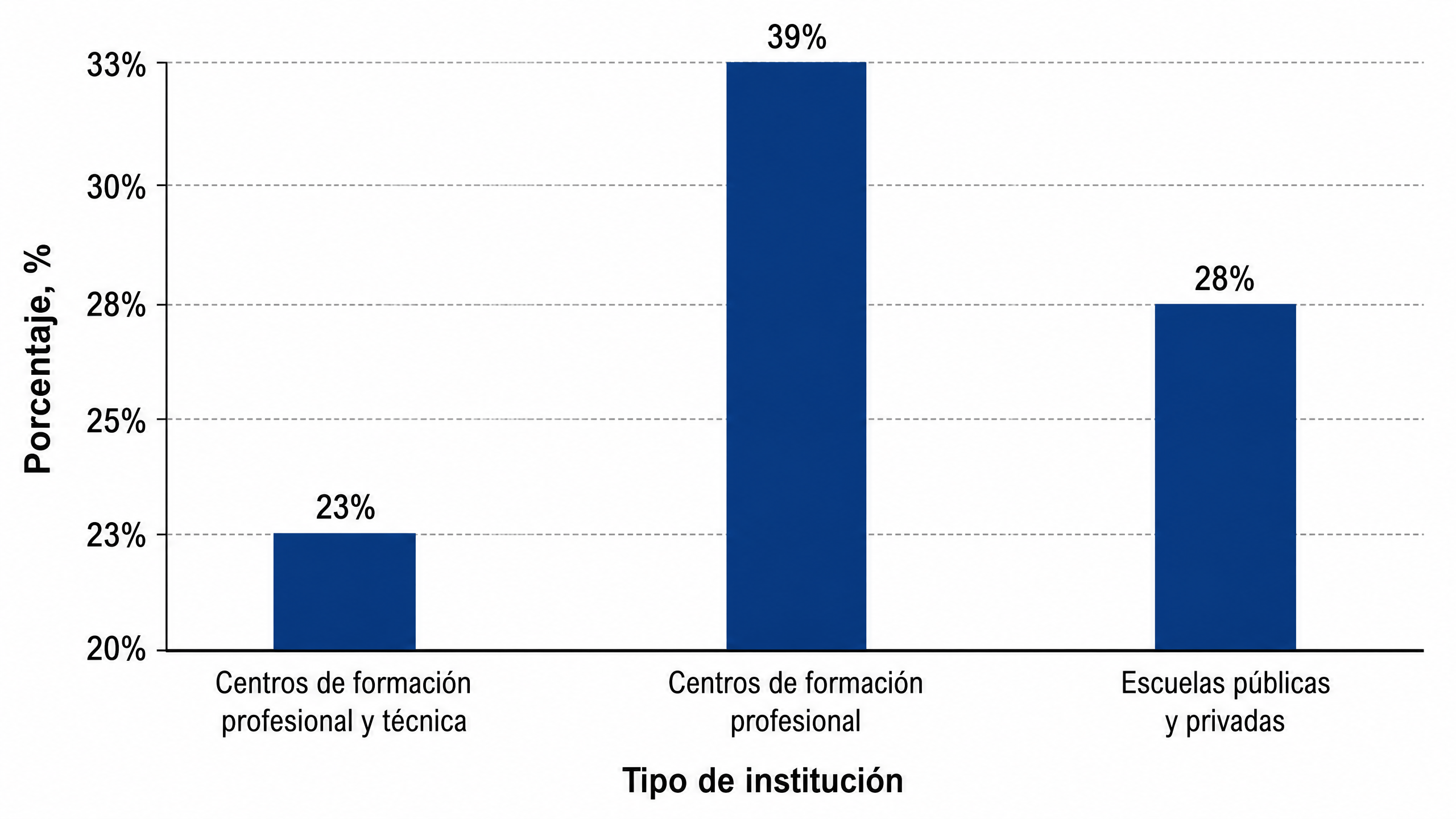 Porcentaje de estudiantes que cometen plagio en EE. UU.