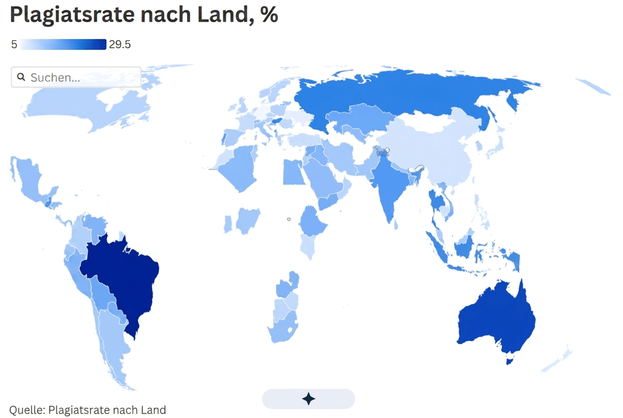 Plagiatsrate nach Land